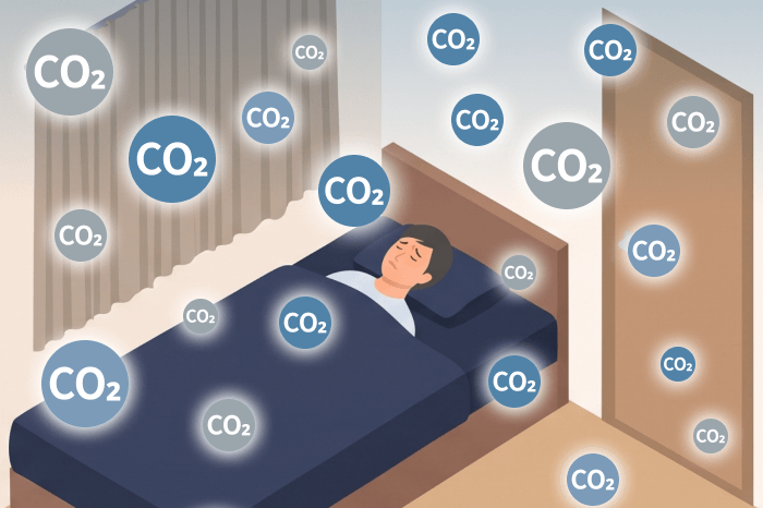 部屋全体にCO₂粒子が広がった様子